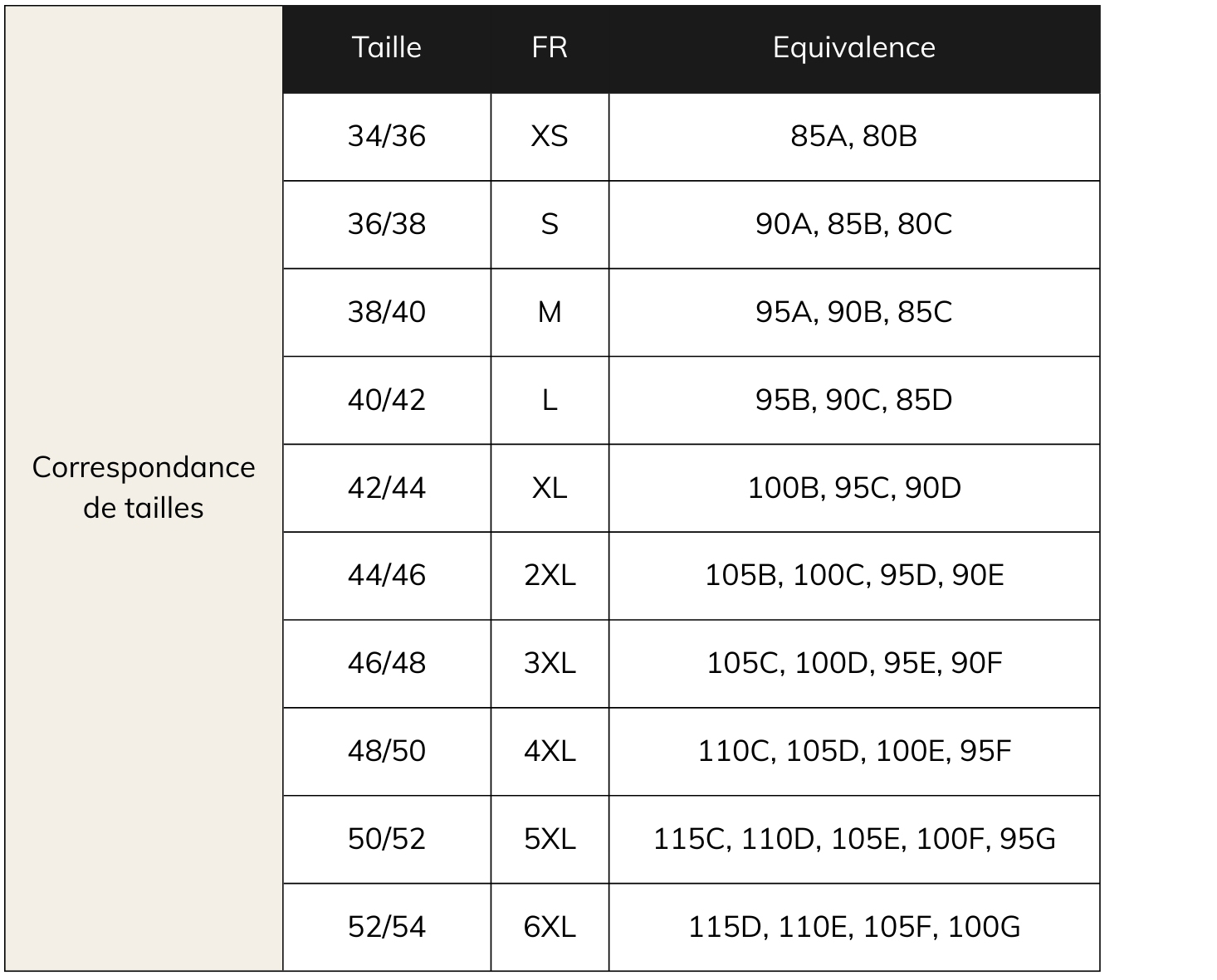 Correspondances tailles Variance haut du corps