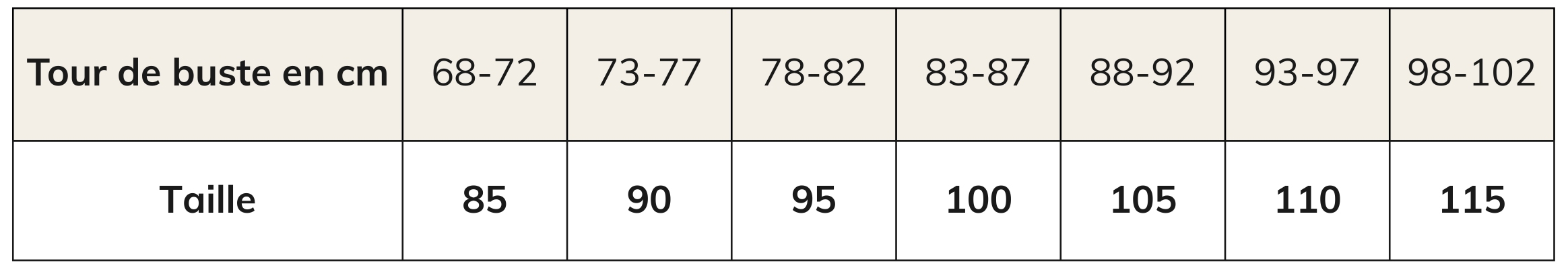 Guide des tailles tour Variance soutien-gorge