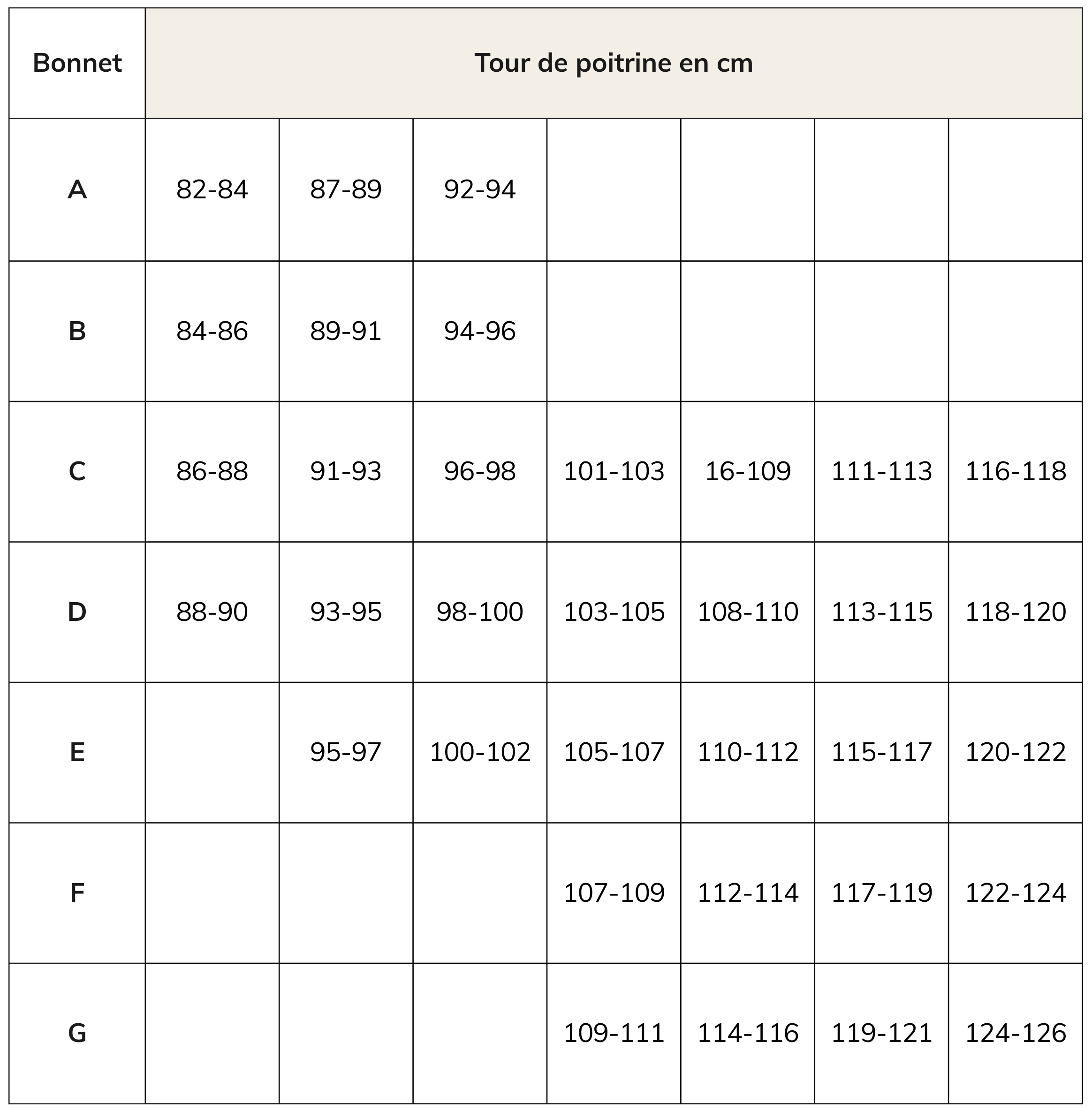 Guide des tailles bonnet Variance soutien-gorge
